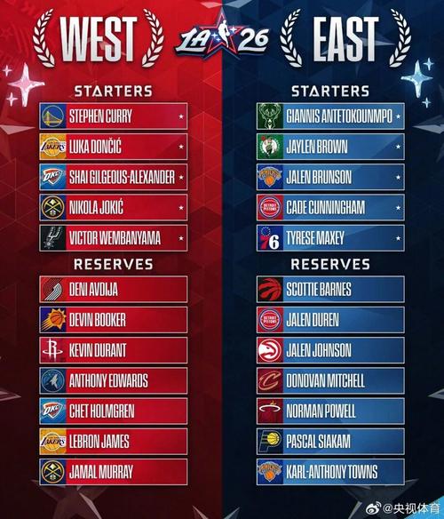 湖人获5人补强名单，2020湖人补强计划