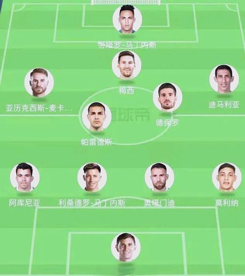 世界杯阿根廷阵容2022最新？世界杯阿根廷球员名单？