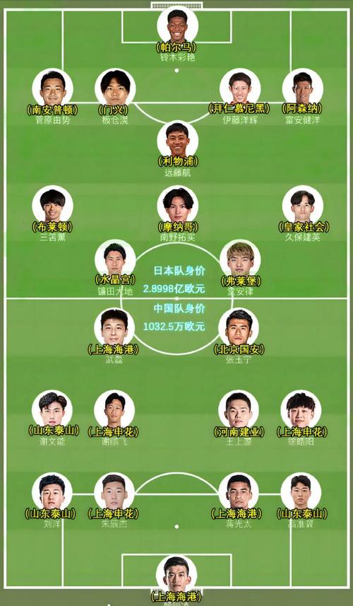 足球队多少人一个队比赛，足球比赛各队多少人