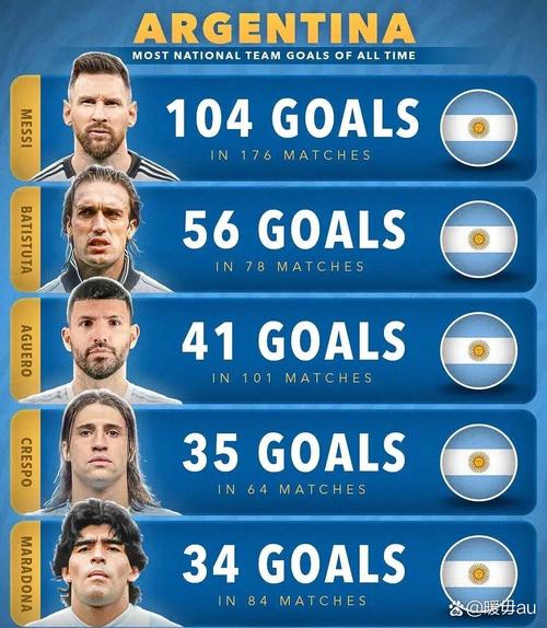 世界杯各国战绩？世界杯国家历史排行？