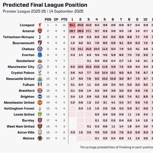 曼联2018欧冠成绩，1819曼城欧冠？