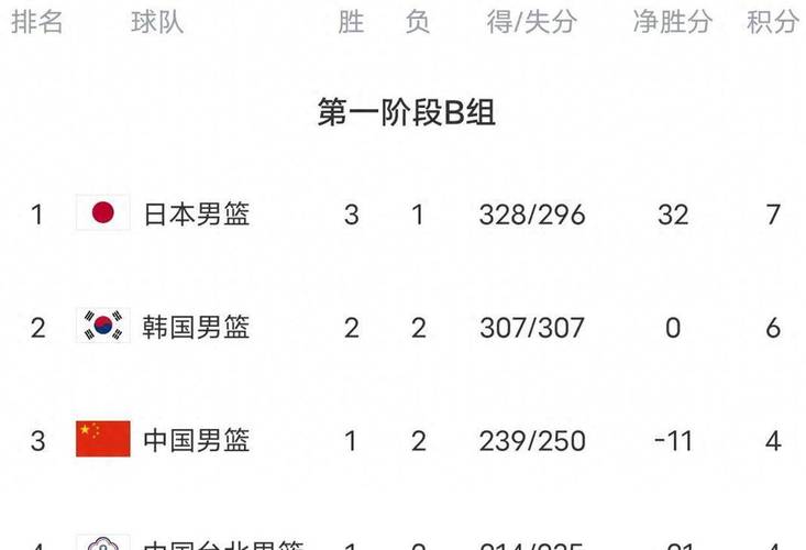 男篮世界排名一共有多少，男篮世界排名一共有多少人？