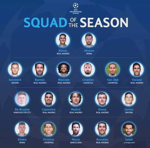 欧冠最佳球员名单，欧冠年度最佳球员