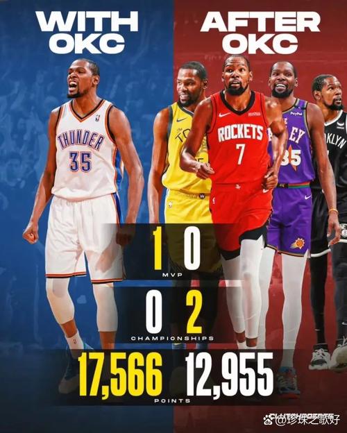 nba球员榜中为什么没有杜兰特，杜兰特为什么不加入湖人