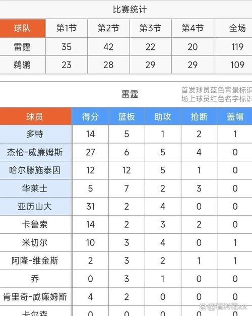 13年马刺阵容数据？13年马刺常规赛战绩？